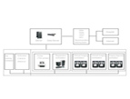 PACS Medical Imaging  Platform
